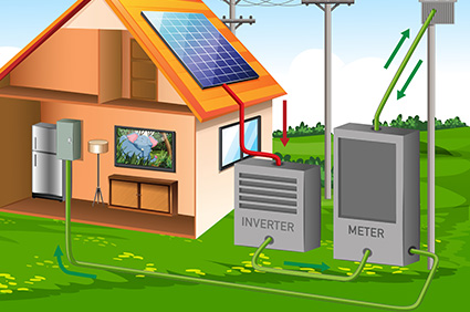 Residential Solar Solutions